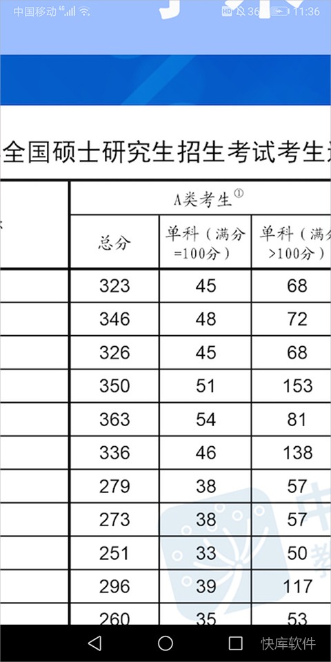 中国教育发布app 软件截图 8