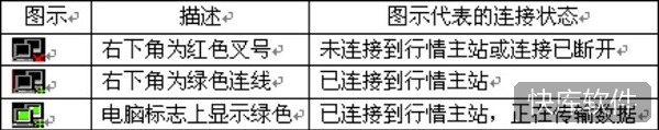 国都证券网上交易互动版 软件截图 3