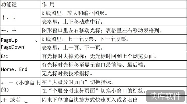 国都证券网上交易互动版 软件截图 11
